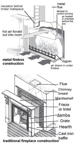 Fireplace construction