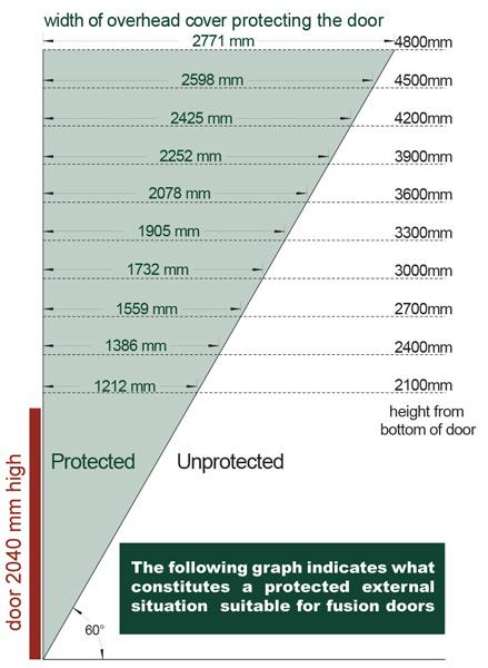 protectedArea
